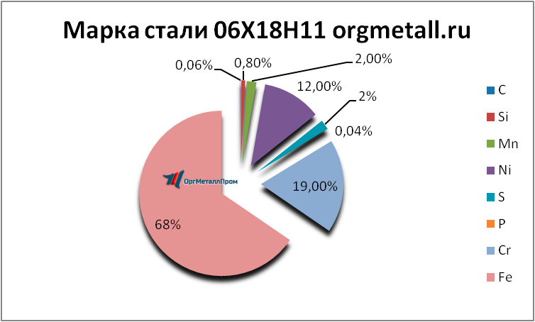   061811   omsk.orgmetall.ru