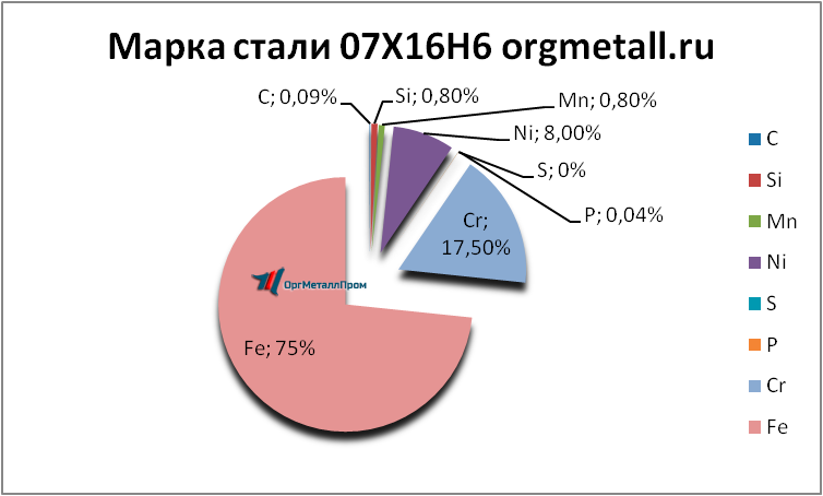   07166   omsk.orgmetall.ru