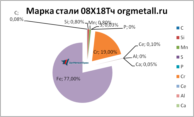   0818   omsk.orgmetall.ru