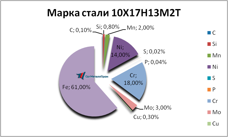   1017132   omsk.orgmetall.ru