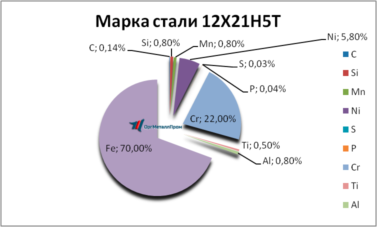   12215   omsk.orgmetall.ru