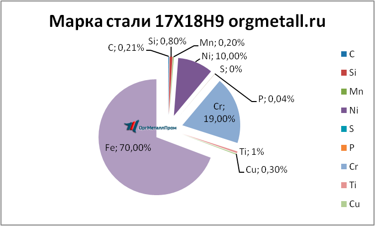   17189   omsk.orgmetall.ru