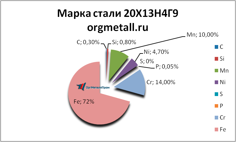   201349   omsk.orgmetall.ru