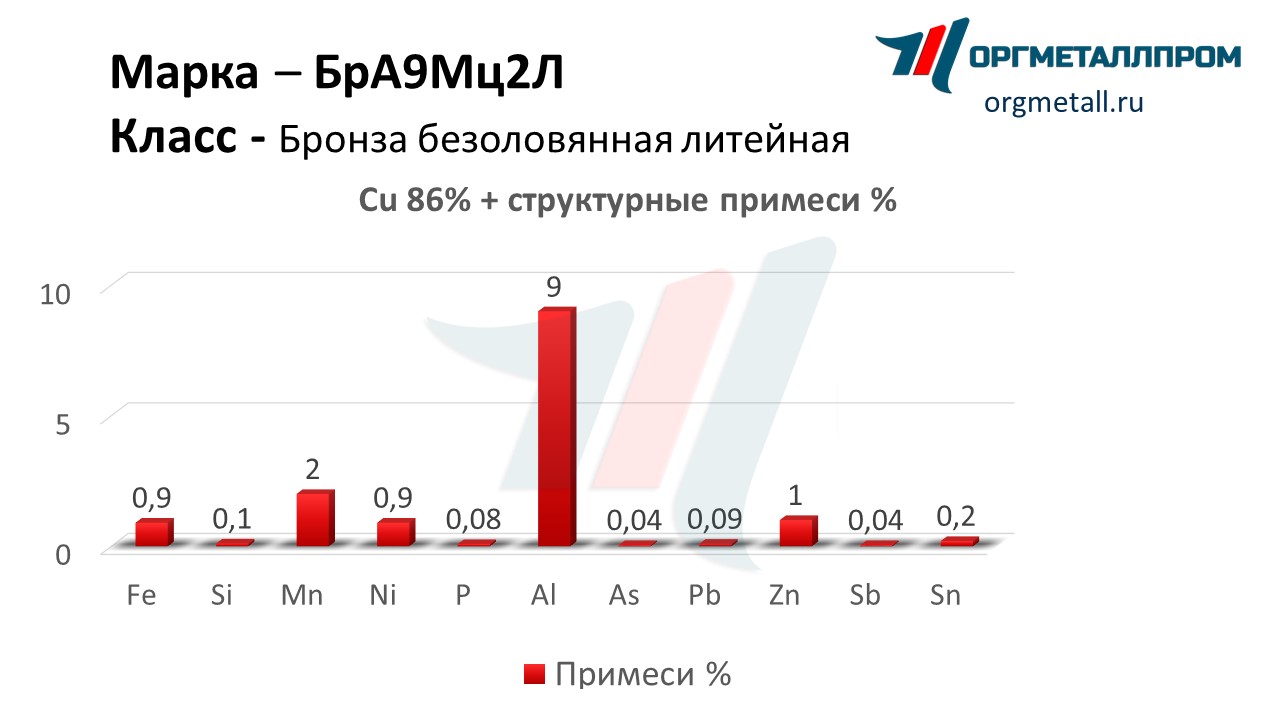    92   omsk.orgmetall.ru